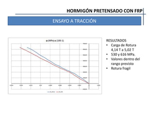 HORMIGÓN PRETENSADO CON FRP
ENSAYO A TRACCIÓN
RESULTADOS
• Carga de Rotura
4,14 T a 5,02 T
• 530 y 616 MPa.
• Valores dentro del
rango previsto
• Rotura fragil
 