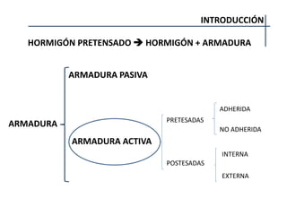 INTRODUCCIÓN
ARMADURA PASIVA
ARMADURA ACTIVA
PRETESADAS
POSTESADAS
ADHERIDA
NO ADHERIDA
INTERNA
EXTERNA
HORMIGÓN PRETENSADO  HORMIGÓN + ARMADURA
ARMADURA
 