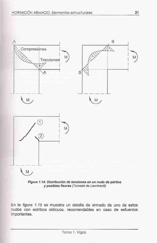 HORMIGÓN ARMADO. Elementos estructurales
A
'
Compresidnes
1
1
i M
lTracciones
~~~· --77 1
1
1
1
1
1
1
1
f
B
31
1
1 M
1
1
.J?.c.'~------- -~'~~~---1
- - - - -'- -----' - - - -
M
Figura 1.14. Distribución de tensiones en un nudo de pórtico
y posibles fisuras (Tomada de Leonhardt)
En la figura 1.15 se muestra un detalle de armado de uno de estos
nudos con estribos oblicuos, recomendables en caso de esfuerzos
importantes.
Tema 1. Vigas
 