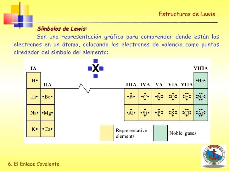 Estructuras de lewis