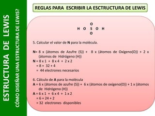 CÓMO DISEÑAR UNA ESTRUCTURA DE LEWIS?

ESTRUCTURA DE LEWIS

REGLAS PARA ESCRIBIR LA ESCTRUCTURA DE LEWIS

H O

O
S O H
O

5. Calcular el valor de N para la molécula.
N= 8 x (átomos de Azufre (S)) + 8 x (átomos de Oxígeno(O)) + 2 x
(átomos de Hidrógeno (H))
N=8x1 + 8x4 + 2x2
= 8 + 32 + 4
= 44 electrones necesarios
6. Cálculo de A para la molécula
A = 6 x (átomos de azufre (S)) + 6 x (átomos de oxígeno(O)) + 1 x (átomos
de Hidrógeno (H))
A=6x1 + 6x4 + 1x2
= 6 + 24 + 2
= 32 electrones disponibles

 