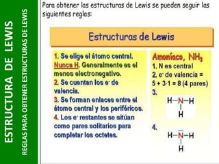 ESTRUCTURA DE LEWIS
REGLAS PARA OBTENER ESTRUCTURAS DE LEWIS

19

 