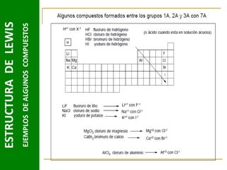 EJEMPLOS DE ALGUNOS COMPUESTOS

ESTRUCTURA DE LEWIS

 
