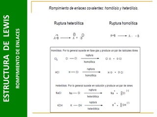 ROMPIMIENTO DE ENLACES

ESTRUCTURA DE LEWIS

 