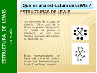 DEFINICIÓN

ESTRUCTURA DE LEWIS

Qué es una estructura de LEWIS ?

5

 