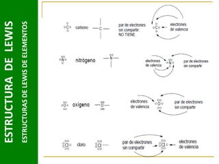 ESTRUCTURAS DE LEWIS DE ELEMENTOS

ESTRUCTURA DE LEWIS

 