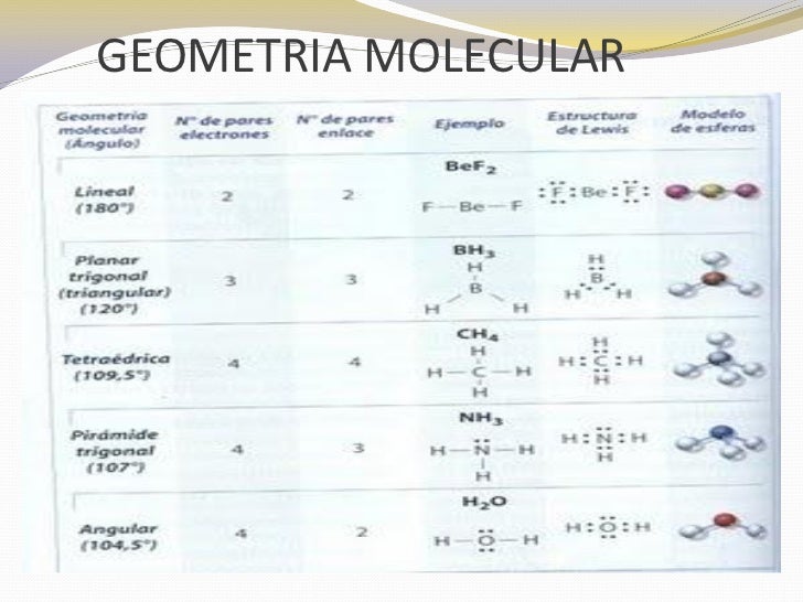 Estructuras de lewis para compuestos
