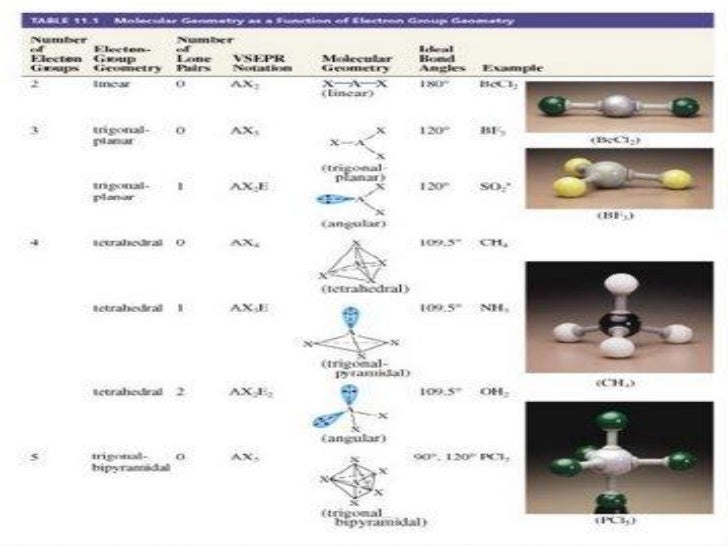 Estructuras de lewis para compuestos