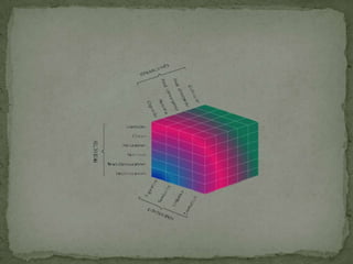 Simbólico: Información que es tratada en forma de signos indicativos que no tienen significado por sí mismos. 