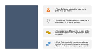 1. Titulo. Es la idea principal del texto o una
"pista" de lo que tratará.
2. Introducción. Son las ideas principales que se
desarrollarán en el cuerpo del texto.
3. Cuerpo del texto. El desarrollo de las o la idea
principal a través de datos, argumentos o ideas
secundarias.
4. Final. Es la conclusión o resumen de la idea
principal. También es el refuerzo de la intención
del autor a aclarar el mensaje que proporcionó.
 
