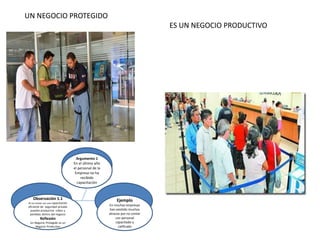 UN NEGOCIO PROTEGIDO
ES UN NEGOCIO PRODUCTIVO
Argumento 1
En el último año
el personal de la
Empresa no ha
recibido
capacitación
Ejemplo
En muchas empresas
han existido muchos
atracos por no contar
con personal
capacitado y
calificado
Observación 1.1
Al no contar con una capacitación
eficiente de seguridad privada
pueden producirse robos y
perdidas dentro del negocio
Reflexión
Un Negocio Protegido es un
Negocio Productivo
 