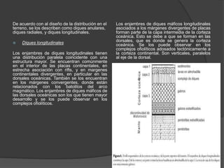 De acuerdo con al diseño de la distribución en el
terreno, se los describen como diques anulares,
diques radiales, y diques longitudinales.
 Diques longitudinales
Los enjambres de diques longitudinales tienen
una distribución paralela coincidente con una
estructura mayor. Se encuentran comúnmente
en el interior de las placas continentales, en
estrecha asociación con rifts, y en margenes
continentales divergentes, en particular en las
dorsales oceánicas. También se los encuentran
en los márgenes convergentes, donde están
relacionados con los batolitos del arco
magmático. Los enjambres de diques máficos de
las dorsales oceánicas son los que tienen mayor
desarrollo y se los puede observar en los
complejos ofiolíticos.
Los enjambres de diques máficos longitudinales
asociados a los márgenes divergentes de placas
forman parte de la capa intermedia de la corteza
oceánica. Esto se debe a que se forman en las
dorsales, que es donde se genera la corteza
oceánica. Se los puede observar en los
complejos ofiolíticos adosados tectónicamente a
la corteza continental. Son verticales, paralelos
al eje de la dorsal.
 