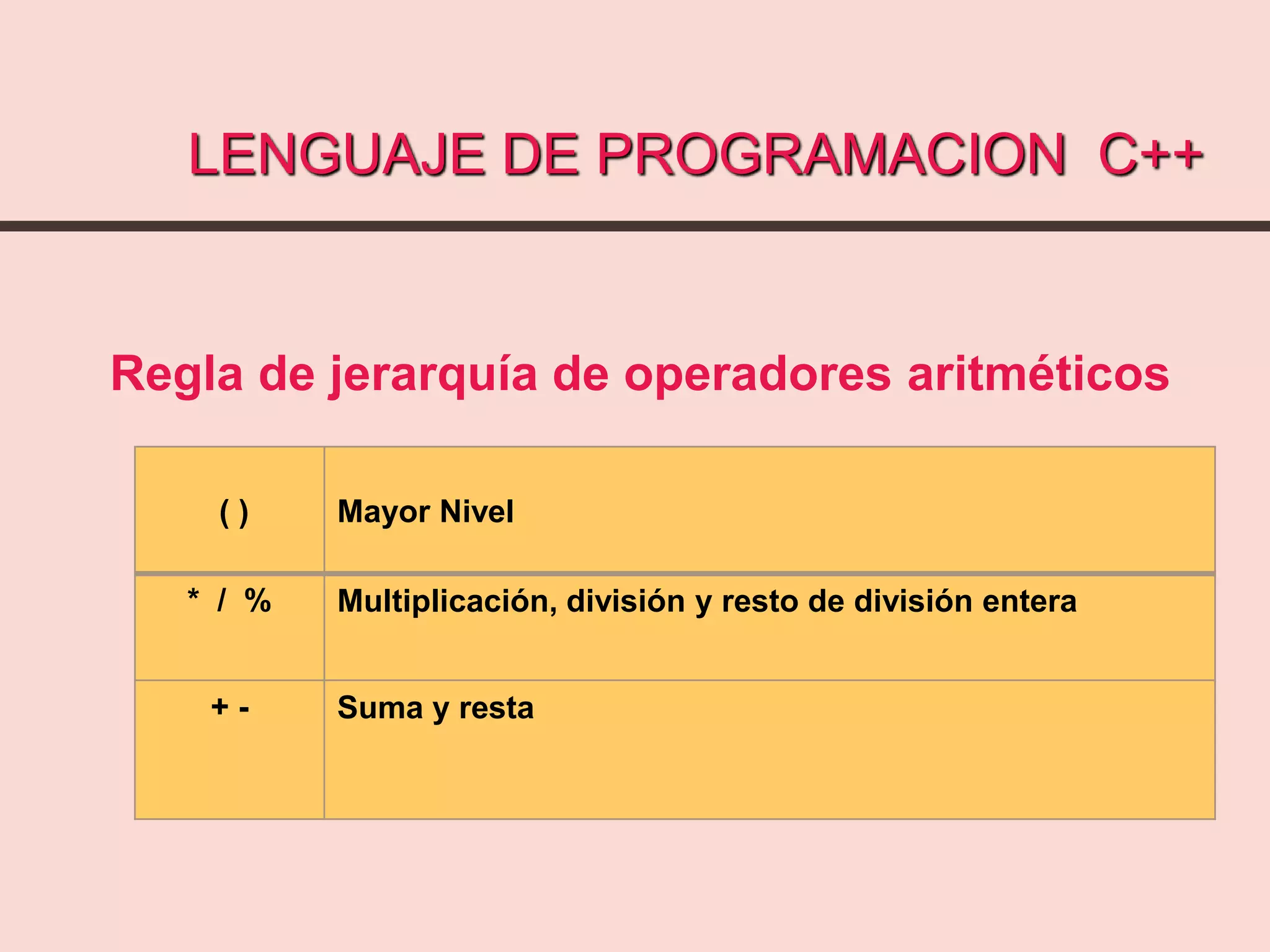 LENGUAJE DE PROGRAMACION C++
Regla de jerarquía de operadores aritméticos
( ) Mayor Nivel
* / % Multiplicación, división y resto de división entera
+ - Suma y resta
 