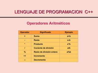 Estructuras de un programa | PPTX