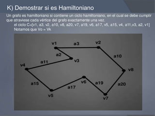 K) Demostrar si es Hamiltoniano
 
