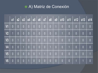  A) Matriz de Conexión
 