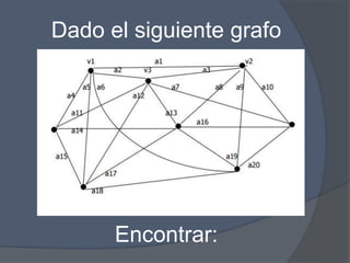 Dado el siguiente grafo
Encontrar:
 