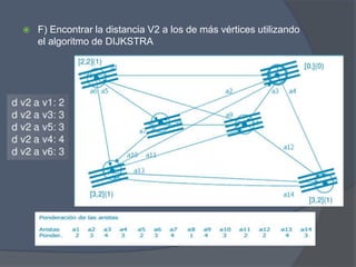 F) Encontrar la distancia V2 a los de más vértices utilizando
el algoritmo de DIJKSTRA
 