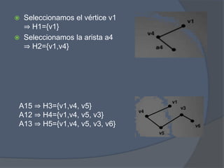  Seleccionamos el vértice v1
⇒ H1={v1}
 Seleccionamos la arista a4
⇒ H2={v1,v4}
A15 ⇒ H3={v1,v4, v5}
A12 ⇒ H4={v1,v4, v5, v3}
A13 ⇒ H5={v1,v4, v5, v3, v6}
 