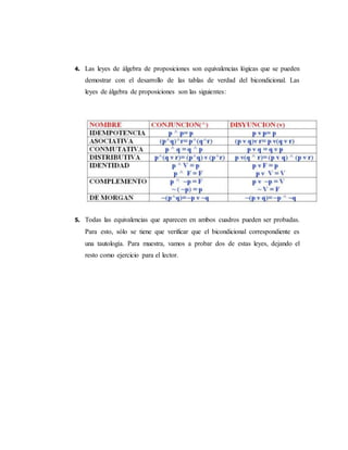 4. Las leyes de álgebra de proposiciones son equivalencias lógicas que se pueden 
demostrar con el desarrollo de las tablas de verdad del bicondicional. Las 
leyes de álgebra de proposiciones son las siguientes: 
5. Todas las equivalencias que aparecen en ambos cuadros pueden ser probadas. 
Para esto, sólo se tiene que verificar que el bicondicional correspondiente es 
una tautología. Para muestra, vamos a probar dos de estas leyes, dejando el 
resto como ejercicio para el lector. 
