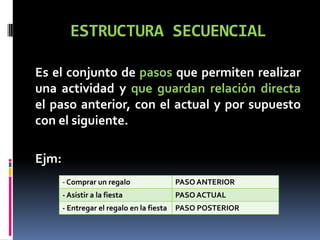 ESTRUCTURA SECUENCIAL

Es el conjunto de pasos que permiten realizar
una actividad y que guardan relación directa
el paso anterior, con el actual y por supuesto
con el siguiente.

Ejm:
       - Comprar un regalo                 PASO ANTERIOR
       - Asistir a la fiesta               PASO ACTUAL
       - Entregar el regalo en la fiesta   PASO POSTERIOR
 