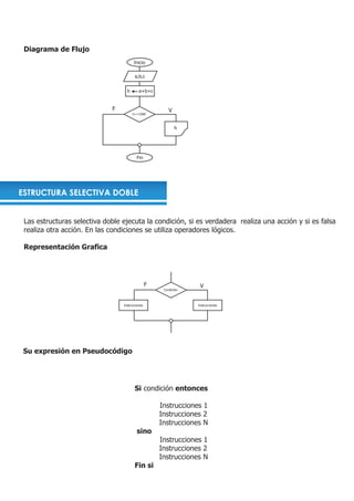 Diagrama de Flujo
                                       Inicio

                                        a,b,c


                                   h       a+b+c


                             F                           V
                                       h>=1000



                                                             h




                                         Fin




ESTRUCTURA SELECTIVA DOBLE


 Las estructuras selectiva doble ejecuta la condición, si es verdadera realiza una acción y si es falsa
 realiza otra acción. En las condiciones se utiliza operadores lógicos.

 Representación Grafica




                                                 F                 V
                                                      Condición



                                 Instrucciones                    Instrucciones




 Su expresión en Pseudocódigo




                                        Si condición entonces

                                                     Instrucciones 1
                                                     Instrucciones 2
                                                     Instrucciones N
                                         sino
                                                     Instrucciones 1
                                                     Instrucciones 2
                                                     Instrucciones N
                                        Fin si
 