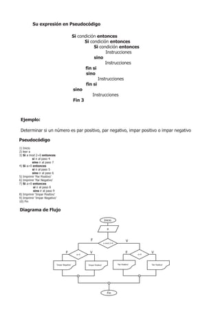 Su expresión en Pseudocódigo

                                                  Si condición entonces
                                                        Si condición entonces
                                                              Si condición entonces
                                                                    Instrucciones
                                                              sino
                                                                    Instrucciones
                                                         fin si
                                                         sino
                                                                Instrucciones
                                                         fin si
                                                  sino
                                                             Instrucciones
                                                  Fin 3



 Ejemplo:

 Determinar si un número es par positivo, par negativo, impar positivo o impar negativo

Pseudocódigo
1) Inicio
2) leer a
3) Si a mod 2=0 entonces
          si ir al paso 4
          sino ir al paso 7
4) Si a>0 entonces
          si ir al paso 5
          sino ir al paso 6
5) Imprimir ‘Par Positivo’
6) Imprimir ‘Par Negativo’
7) Si a>0 entonces
           si ir al paso 8
           sino ir al paso 9
8) Imprimir ‘Impar Positivo’
9) Imprimir ‘Impar Negativo’
10) Fin

Diagrama de Flujo

                                                                             Inicio

                                                                                a


                                                             F                                     V
                                                                             a mod 2=0



                                         F          a>0
                                                            V                                      F      a>0
                                                                                                                V


                               ‘Impar Negativo’           ‘Impar Positivo’               ‘Par Positivo’         ‘Par Positivo’




                                                                                Fin
 