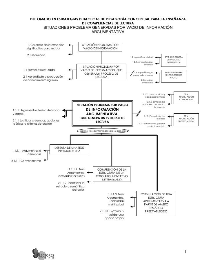 Estructura Argumental Del Texto 2020 idea e inspiración