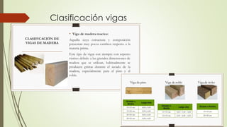 Clasificación vigas
 