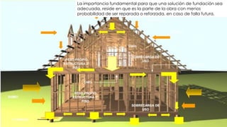 La importancia fundamental para que una solución de fundación sea
adecuada, reside en que es la parte de la obra con menos
probabilidad de ser reparada o reforzada, en caso de falla futura.
 