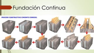 Fundación Continua
 