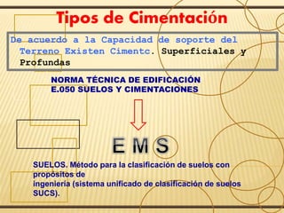 De acuerdo a la Capacidad de soporte del
Terreno Existen Cimentc. Superficiales y
Profundas
Tipos de Cimentación
NORMA TÉCNICA DE EDIFICACIÓN
E.050 SUELOS Y CIMENTACIONES
SUELOS. Método para la clasificación de suelos con
propósitos de
ingeniería (sistema unificado de clasificación de suelos
SUCS).
 