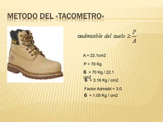 METODO DEL «TACOMETRO»
A = 22.1cm2
P = 70 Kg
б = 70 Kg / 22.1
cm2
б = 3.16 Kg / cm2
Factor Admisbl = 3.0
б = 1.05 Kg / cm2
 
