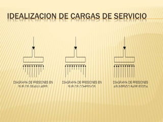 IDEALIZACION DE CARGAS DE SERVICIO
 