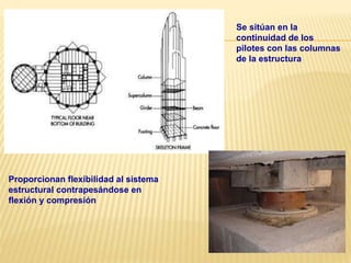 Se sitúan en la
continuidad de los
pilotes con las columnas
de la estructura
Proporcionan flexibilidad al sistema
estructural contrapesándose en
flexión y compresión
 