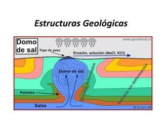 Estructuras Geológicas
.
 