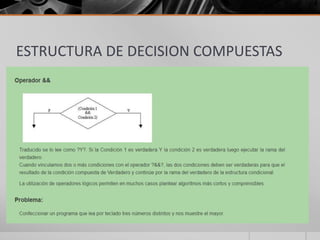 ESTRUCTURA DE DECISION COMPUESTAS
 