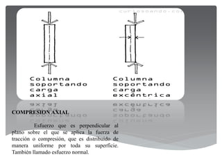 COMPRESION AXIAL
Esfuerzo que es perpendicular al
plano sobre el que se aplica la fuerza de
tracción o compresión, que es distribuido de
manera uniforme por toda su superficie.
También llamado esfuerzo normal.
 