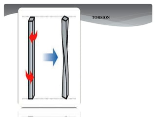 TORSION
 