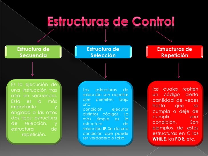 Estructura sintactica de los lenguajes de programacion