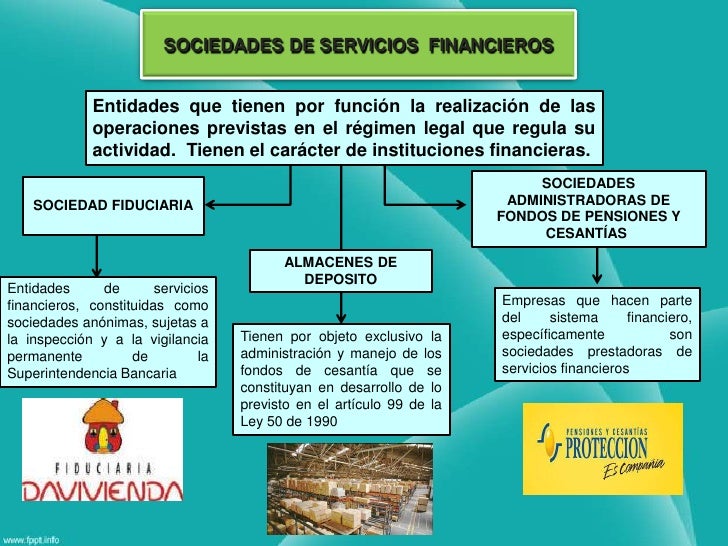 Estructura sistema fianciero colombiano