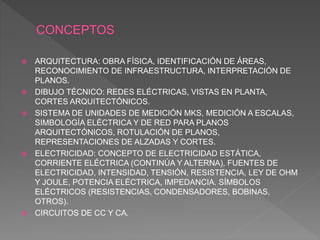  ARQUITECTURA: OBRA FÍSICA, IDENTIFICACIÓN DE ÁREAS,
RECONOCIMIENTO DE INFRAESTRUCTURA, INTERPRETACIÓN DE
PLANOS.
 DIBUJO TÉCNICO: REDES ELÉCTRICAS, VISTAS EN PLANTA,
CORTES ARQUITECTÓNICOS.
 SISTEMA DE UNIDADES DE MEDICIÓN MKS, MEDICIÓN A ESCALAS,
SIMBOLOGÍA ELÉCTRICA Y DE RED PARA PLANOS
ARQUITECTÓNICOS, ROTULACIÓN DE PLANOS,
REPRESENTACIONES DE ALZADAS Y CORTES.
 ELECTRICIDAD: CONCEPTO DE ELECTRICIDAD ESTÁTICA,
CORRIENTE ELÉCTRICA (CONTINÚA Y ALTERNA), FUENTES DE
ELECTRICIDAD, INTENSIDAD, TENSIÓN, RESISTENCIA, LEY DE OHM
Y JOULE, POTENCIA ELÉCTRICA, IMPEDANCIA. SÍMBOLOS
ELÉCTRICOS (RESISTENCIAS, CONDENSADORES, BOBINAS,
OTROS).
 CIRCUITOS DE CC Y CA.
 