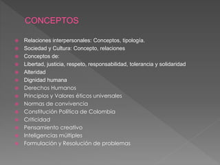  Relaciones interpersonales: Conceptos, tipología.
 Sociedad y Cultura: Concepto, relaciones
 Conceptos de:
 Libertad, justicia, respeto, responsabilidad, tolerancia y solidaridad
 Alteridad
 Dignidad humana
 Derechos Humanos
 Principios y Valores éticos universales
 Normas de convivencia
 Constitución Política de Colombia
 Criticidad
 Pensamiento creativo
 Inteligencias múltiples
 Formulación y Resolución de problemas
 