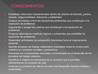  Establecer relaciones interpersonales dentro de criterios de libertad, justicia,
respeto, responsabilidad, tolerancia y solidaridad.
 Analizar de manera crítica las situaciones pertinentes que contribuyen a la
resolución de problemas.
 Argumentar y acoger los criterios que contribuyen a la resolución de
problemas
 Proponer alternativas creativas, lógicas y coherentes que posibiliten la
resolución de problemas
 Desarrollar actividades de autogestión orientadas hacia el mejoramiento
personal
 Abordar procesos de trabajo colaborativo orientados hacia la construcción
colectiva en contextos sociales y productivos.
 Armonizar los componentes racionales y emocionales en el desarrollo de los
procesos de trabajo colectivo.
 Identificar e integrar los elementos de su contexto que le permiten
redimensionar su proyecto de vida.
 Vivenciar su proyecto de vida en el marco del Desarrollo Humano Integral y
sustentable.
 