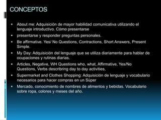 CONCEPTOS
 About me: Adquisición de mayor habilidad comunicativa utilizando el
lenguaje introductivo. Cómo presentarse
 presentarse y responder preguntas personales.
 Be affirmative. Yes/ No Questions, Contractions, Short Answers, Present
Simple.
 My Day: Adquisición del lenguaje que se utiliza diariamente para hablar de
ocupaciones y rutinas diarias.
 Articles, Negative, WH Questions who, what, Affirmative, Yes/No
Questions, Verbs describring day to day activities,
 Supermarket and Clothes Shopping: Adquisición de lenguaje y vocabulario
necesarios para hacer compras en un Súper
 Mercado, conocimiento de nombres de alimentos y bebidas. Vocabulario
sobre ropa, colores y meses del año.
 