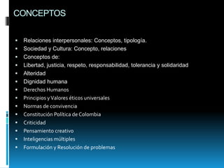 CONCEPTOS
 Relaciones interpersonales: Conceptos, tipología.
 Sociedad y Cultura: Concepto, relaciones
 Conceptos de:
 Libertad, justicia, respeto, responsabilidad, tolerancia y solidaridad
 Alteridad
 Dignidad humana
 Derechos Humanos
 Principios yValores éticos universales
 Normas de convivencia
 Constitución Política de Colombia
 Criticidad
 Pensamiento creativo
 Inteligencias múltiples
 Formulación y Resolución de problemas
 