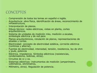 CONCEPTOS
 Comprensión de todos los temas en español e inglés.
 Arquitectura: obra física, identificación de áreas, reconocimiento de
infraestructura,
 Interpretación de planos.
 Dibujo técnico: redes eléctricas, vistas en planta, cortes
arquitectónicos.
 Sistema de unidades de medición mks, medición a escalas,
simbología eléctrica y de red para
 Planos arquitectónicos, rotulación de planos, representaciones de
alzadas y cortes.
 Electricidad: concepto de electricidad estática, corriente eléctrica
(continúa y alterna),
 Fuentes de electricidad, intensidad, tensión, resistencia, ley de ohm
y joule, potencia
 Eléctrica, impedancia. Símbolos eléctricos (resistencias,
condensadores, bobinas, otros).
 Circuitos de cc y ca.
 Sistemas eléctricos: instrumentos de medición (amperímetro,
voltímetros, ohmímetros,
 Milímetro, otros). Regulación de potencia.
 