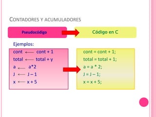 CONTADORES Y ACUMULADORES
Ejemplos:
cont cont + 1
total total + y
a a*2
J J – 1
x x + 5
cont = cont + 1;
total = total + 1;
a = a * 2;
J = J – 1;
x = x + 5;
Pseudocódigo Código en C
 