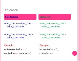 CONTADOR
nom_cont nom_cont +
valor_constante
nom_cont nom_cont -
valor_constante
Ejemplo:
entero contador 1
contador contador + 1
nom_cont = nom_cont +
valor_constante;
nom_cont = nom_cont -
valor_constante;
Ejemplo:
int contador = 1;
contador ++;
Pseudocódigo Código en C
 