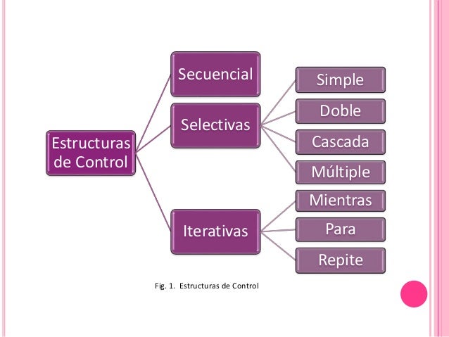 Estructuras iterativas y ejemplos propuestos